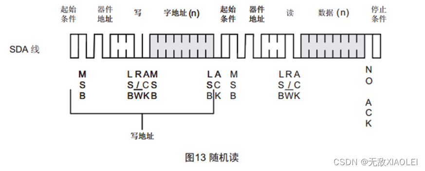 MCU-51：单片机之AT24C02学习