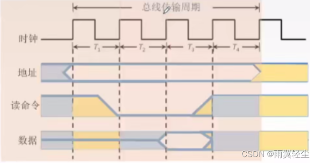 [外链图片转存失败,源站可能有防盗链机制,建议将图片保存下来直接上传(img-hnf1iKV7-1674444464729)(C:\Users\Administrator\AppData\Roaming\Typora\typora-user-images\image-20230120171931423.png)]