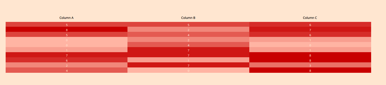 【Python百日进阶-数据分析】Day140 - plotly表:plotly.graph_objects.Table()