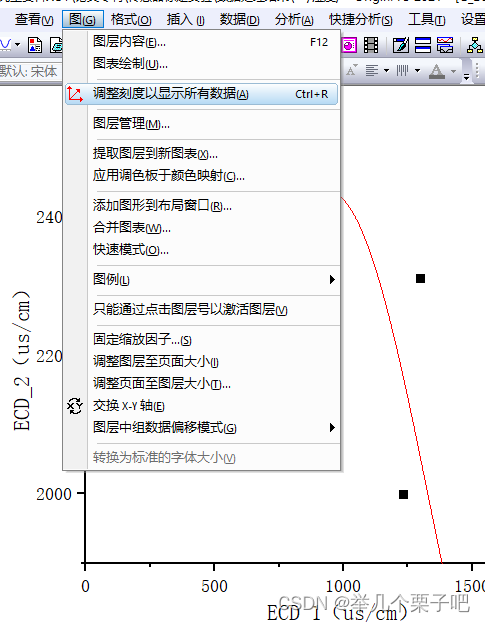 关于Origin Pro 2021在使用过程中遇到的问题_origin拟合后不显示曲线-CSDN博客
