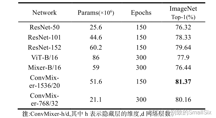 Transformer在计算机视觉领域的研究综述