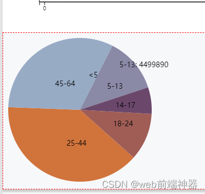 d3.js绘制饼状图，悬浮出现字以及点击事件