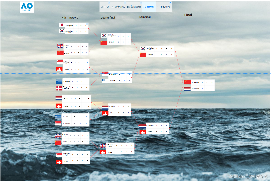 请添加图片描述