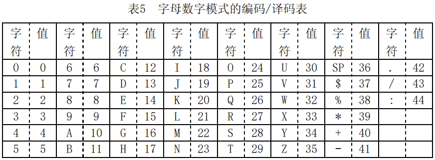 数字编码的收集图片