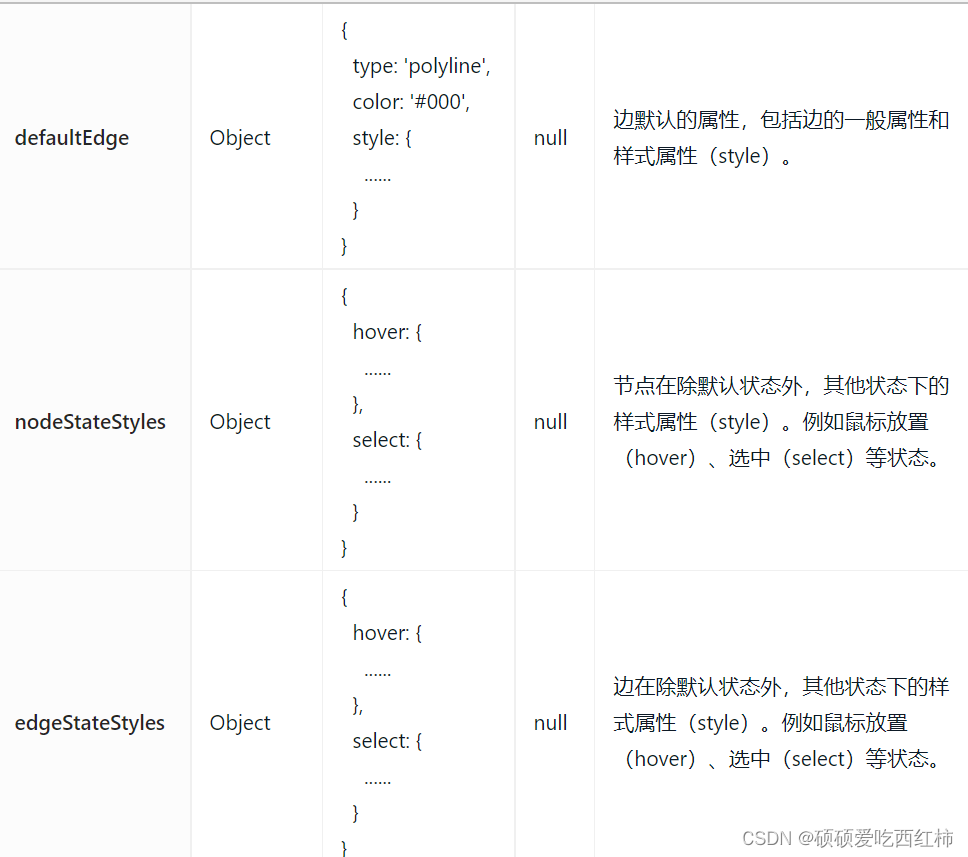 G6学习笔记(精简版)_g6.js_硕硕爱吃西红柿的博客-CSDN博客