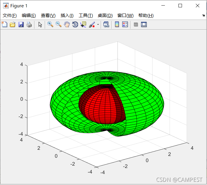 MATLAB - 八个常用函数入门标量函数可视化