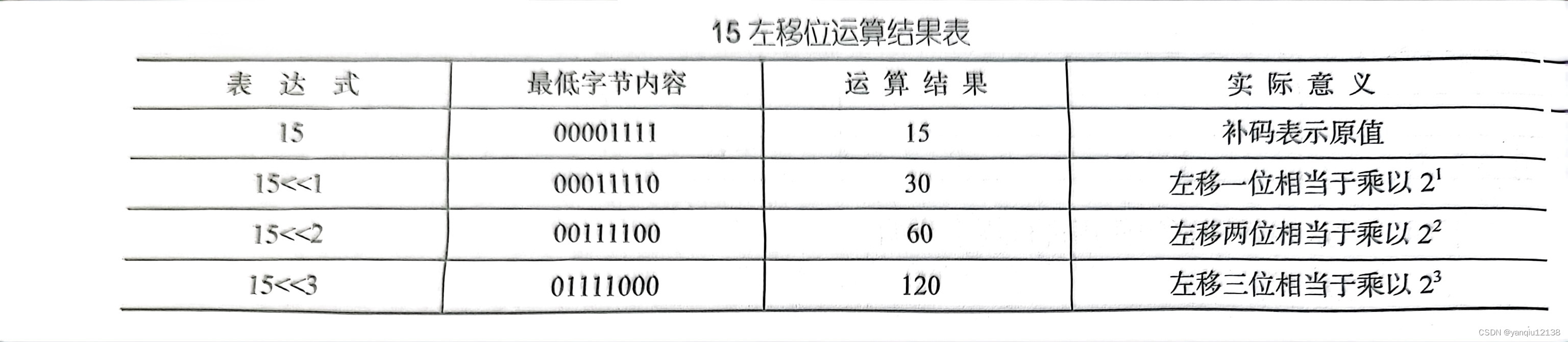 左方移動