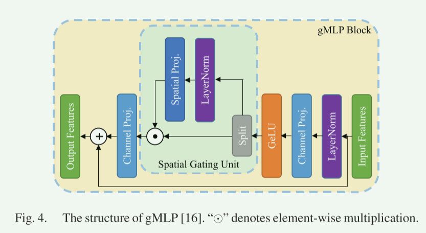 【论文阅读】Deep Instance Segmentation With Automotive Radar Detection Points