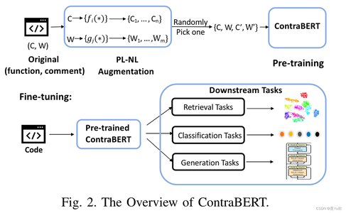 19ContraBERT：顶会ICSE23 数据增强+对比学习+代码预训练模型，提升NLP模型性能与