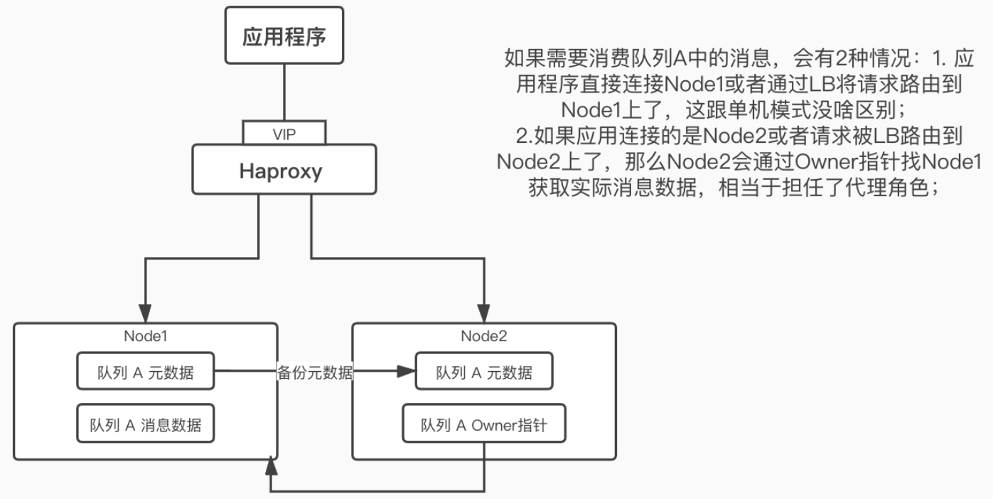 [外链图片转存失败,源站可能有防盗链机制,建议将图片保存下来直接上传(img-UKg5PJmp-1631776584295)(https://b3logfile.com/siyuan/1619927307428/assets/image-20210905192745-dbx0nr9.png)]