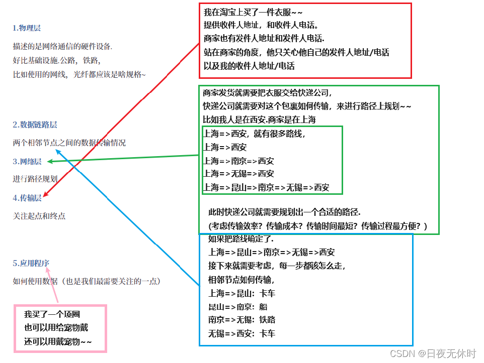 外链图片转存失败,源站可能有防盗链机制,建议将图片保存下来直接上传