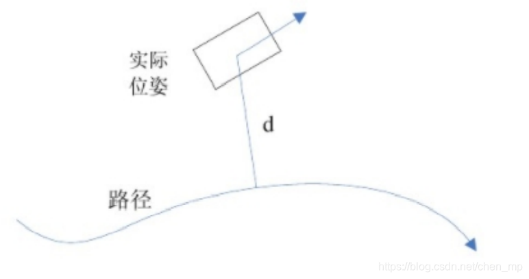 1.1 路径跟踪示意图