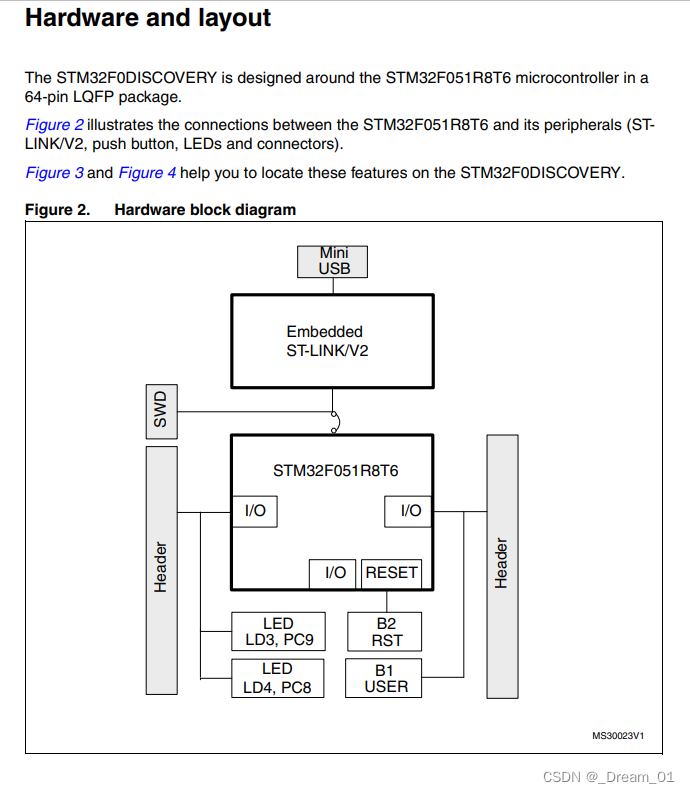 使用OpenOCD提取STM32固件_stm32提取固件-CSDN博客