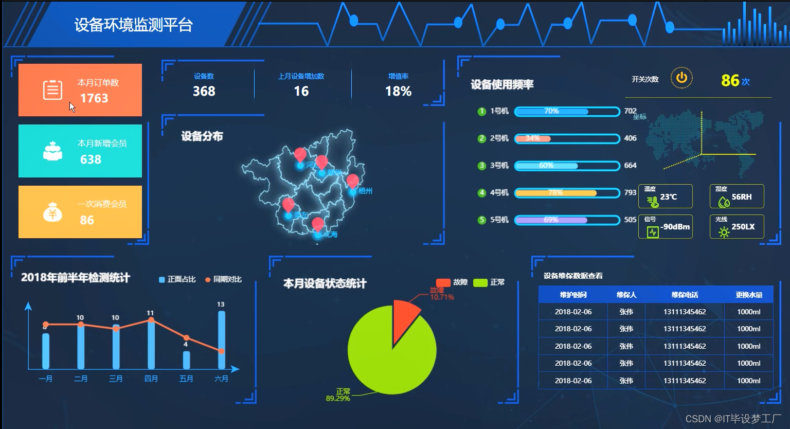 基于大数据的设备环境监测平台