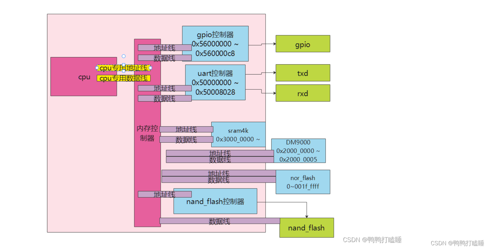 03_008内存映射原理_虚拟内存区域vm_area_struct详解,和mmap系统钓调用完全分析