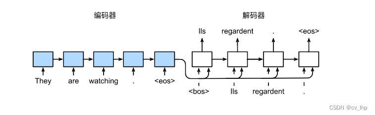 seq2seq架构