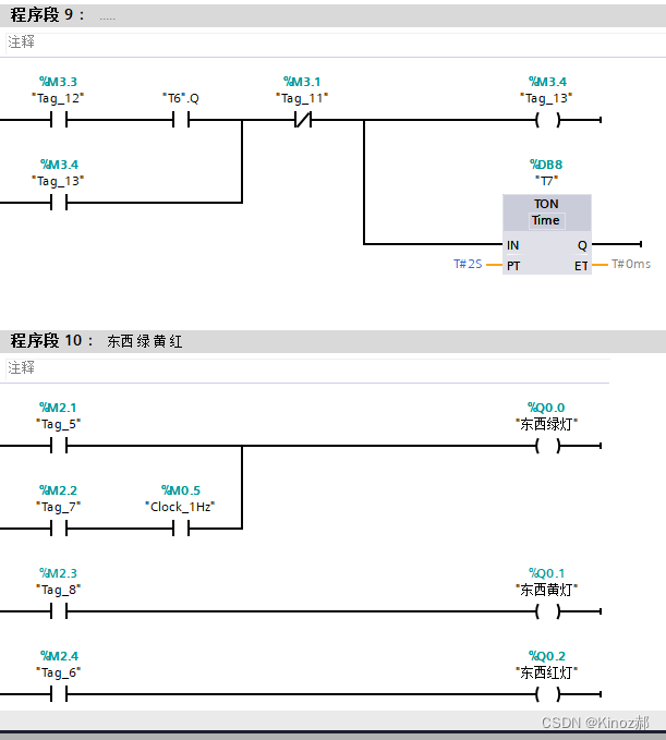 南北方向2 程序段10 东西方向灯得电