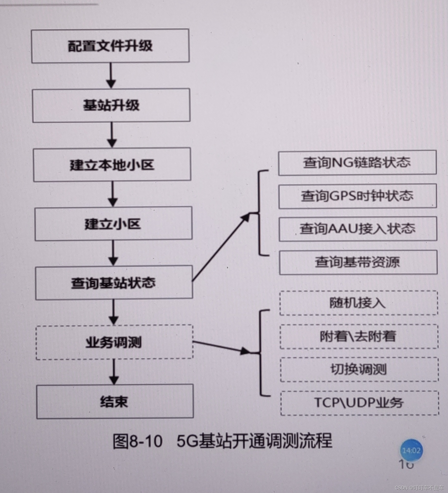 大唐杯（记录