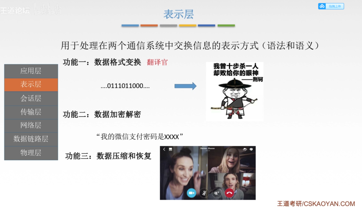 [外链图片转存失败,源站可能有防盗链机制,建议将图片保存下来直接上传(img-5RUH7iUl-1635671459973)(计算机网络.assets/image-20211031143757577.png)]