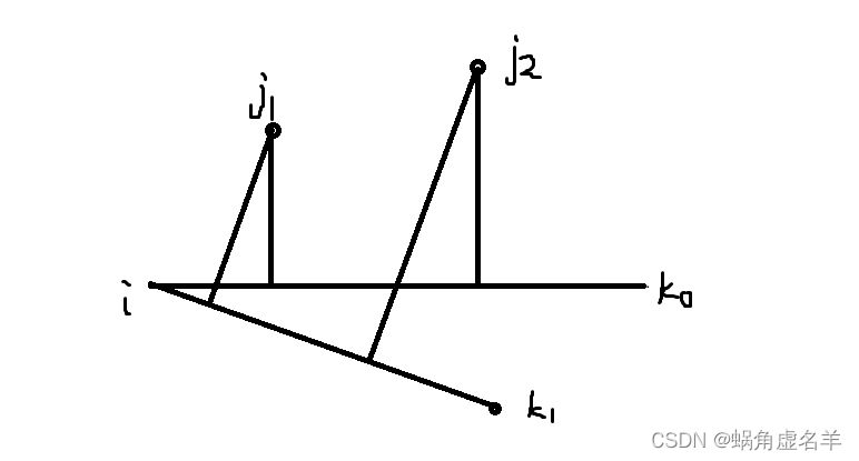 2023牛客多校第一场B Anticomplementary Triangle