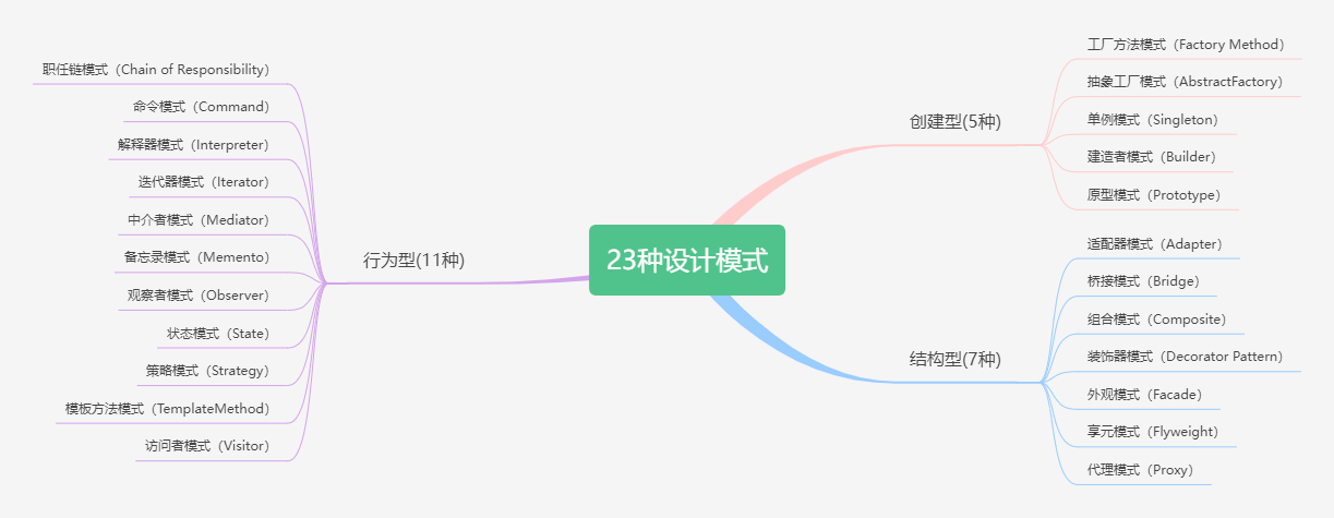 设计模式在PySide中的应用