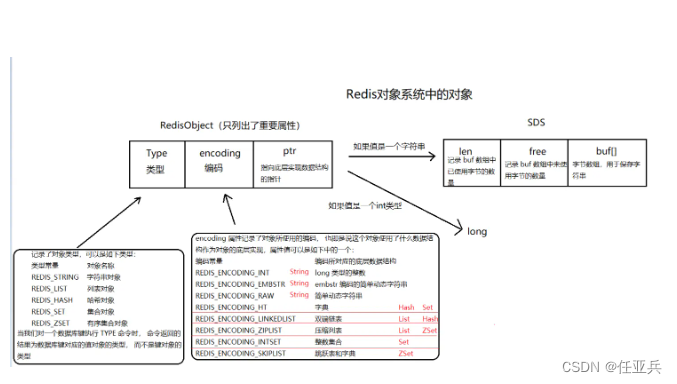 Redis底层学习（二）—存储类型-String篇