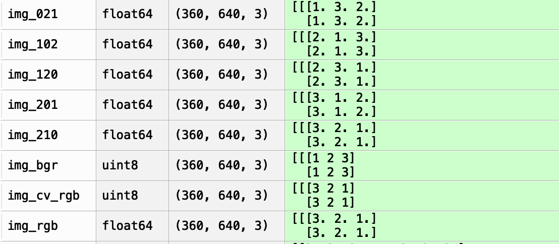 《用python的话，一定要试着使用的函数》第九集。（CHW转HWC或任意格式，rgb转gbr或任意格式）_torch chw转hwc-CSDN博客