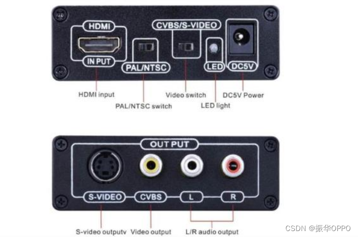 CVBS、VGA、HDMI、MIPI等8种视频接口详解