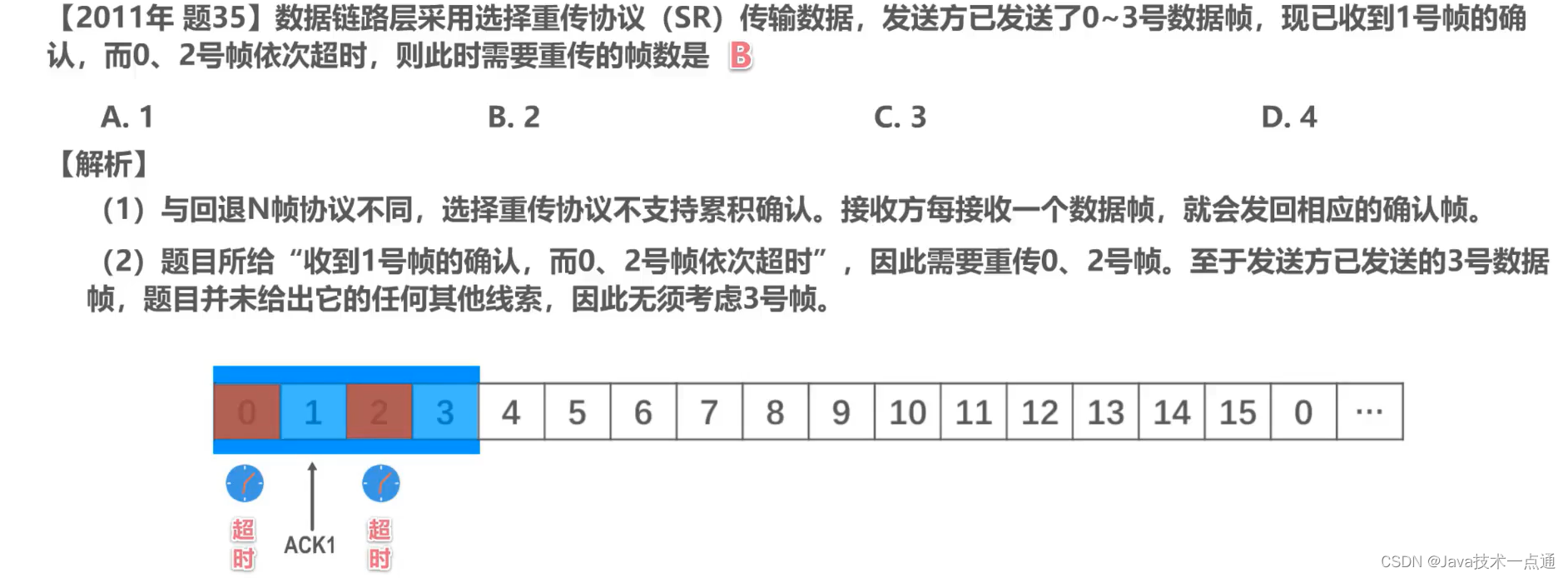 [外链图片转存失败,源站可能有防盗链机制,建议将图片保存下来直接上传(img-RopGf3tr-1676007338319)(计算机网络第三章（数据链路层）.assets/image-20201012205250996.png)]