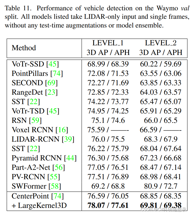 论文阅读《LargeKernel3D: Scaling up Kernels in 3D Sparse CNNs》