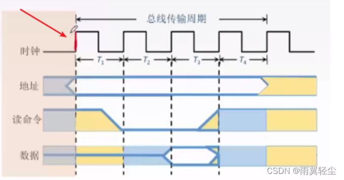 [外链图片转存失败,源站可能有防盗链机制,建议将图片保存下来直接上传(img-1LkoqeTo-1674444464727)(C:\Users\Administrator\AppData\Roaming\Typora\typora-user-images\image-20230120170247260.png)]