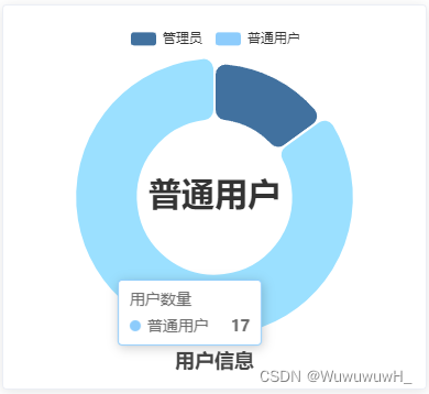 Vue中如何为Echarts统计图设置数据