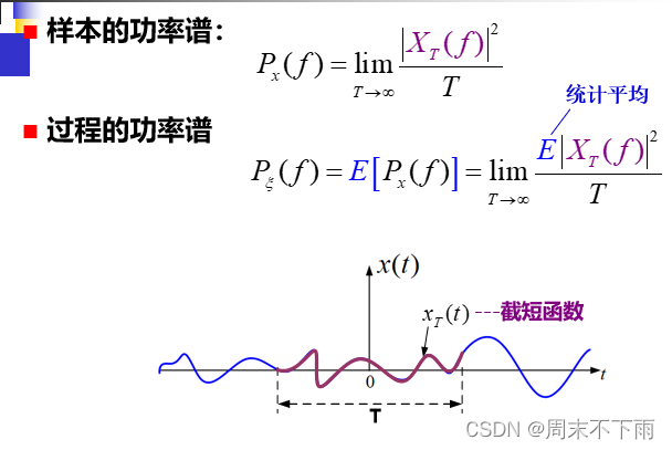 3 功率譜密度2.2.2 平穩過程的自相關函數步驟2.2.