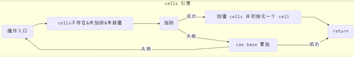 [外链图片转存失败,源站可能有防盗链机制,建议将图片保存下来直接上传(img-LmA6WR0n-1638256002611)(JUC并发编程.assets/image-20211013225809268.png)]