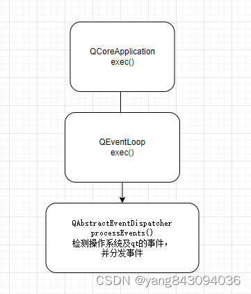 qt源码--事件系统