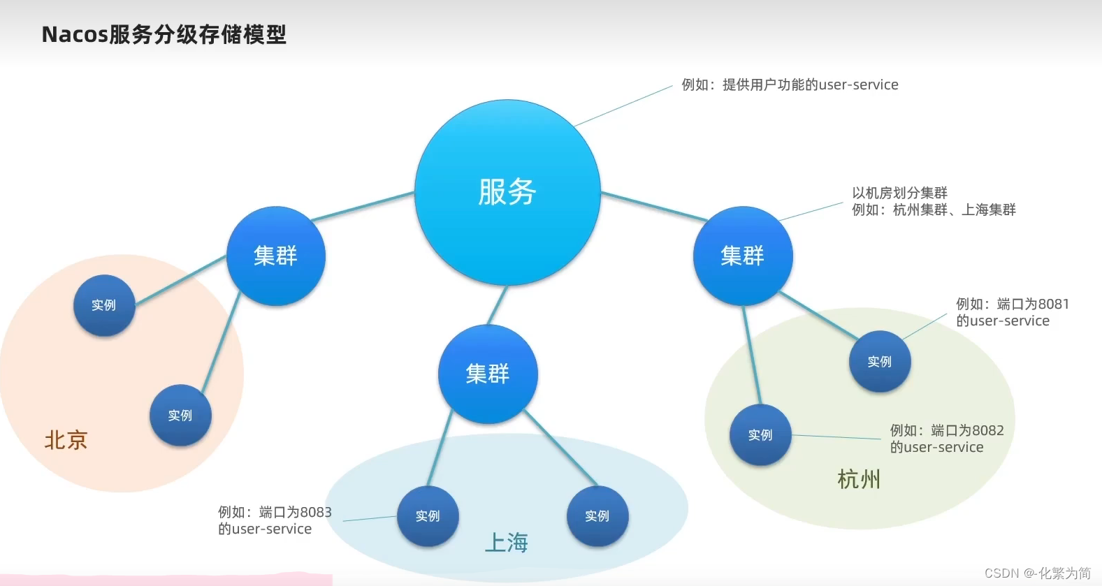 [外链图片转存失败,源站可能有防盗链机制,建议将图片保存下来直接上传(img-wKqtQ4c4-1688347828530)(C:\Users\25817\AppData\Roaming\Typora\typora-user-images\image-20230206171833014.png)]