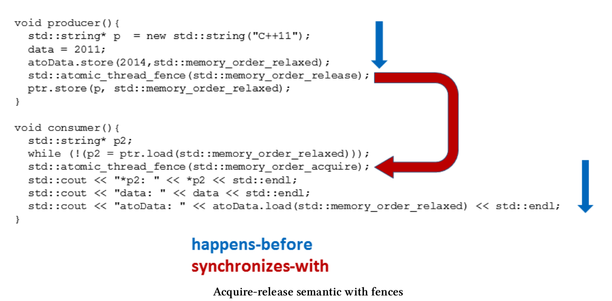 ConcurrencywithModernCpp学习笔记 栅栏_stdsignal(sigterm, handlesigterm);CSDN博客