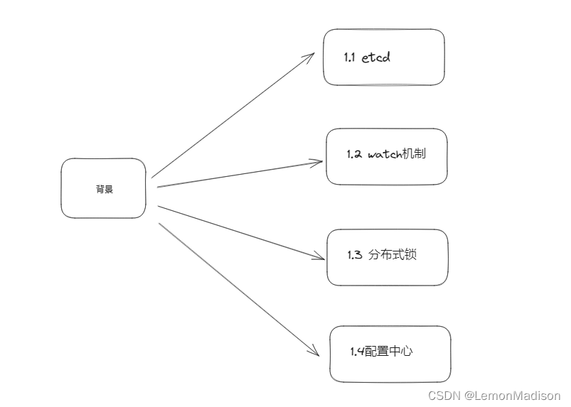 例如：随着人工智能的不断发展，机器学习这门技术也越来越重要，很多人都开启了学习机器学习，本文就介绍了机器学习的基础内容。