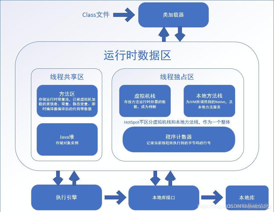 内存分析