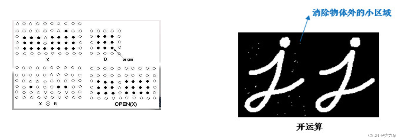 【OpenCV】车辆识别 C++ OpenCV 原理介绍 + 案例实现