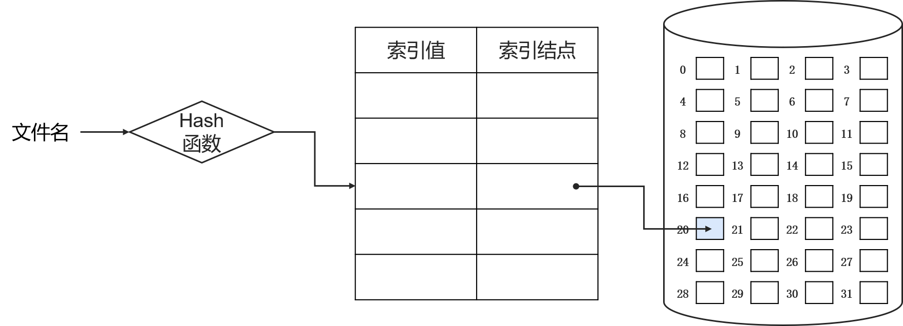 DJ6-5 目录管理