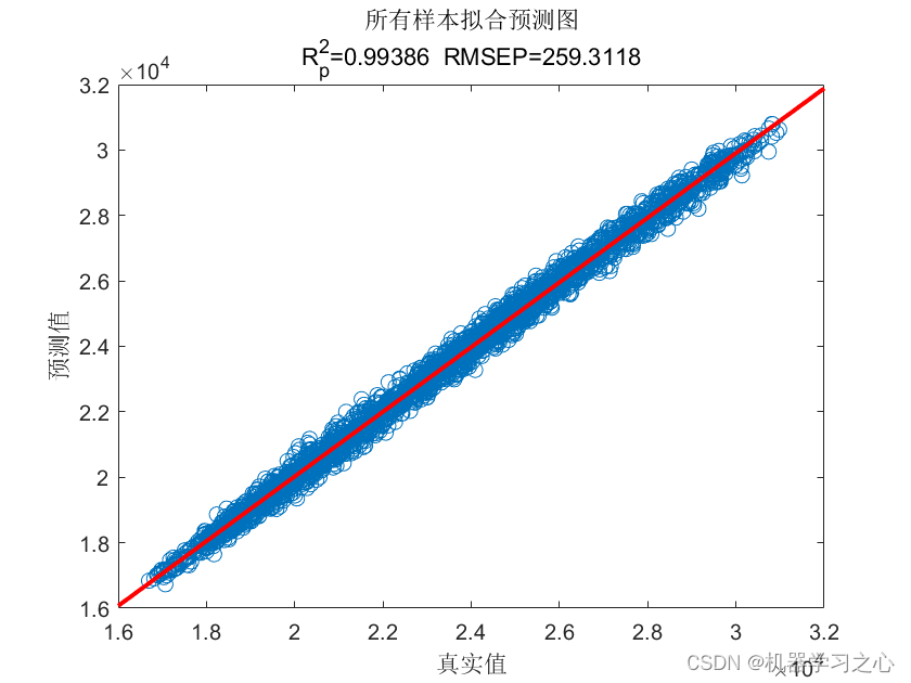 时序预测 | MATLAB实现基于BP-Adaboost的BP神经网络结合AdaBoost时间序列预测