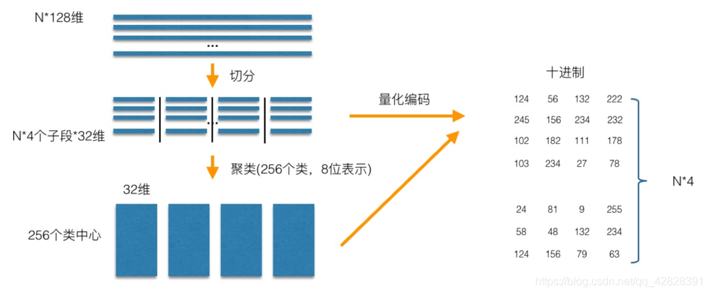 密码本建立图片