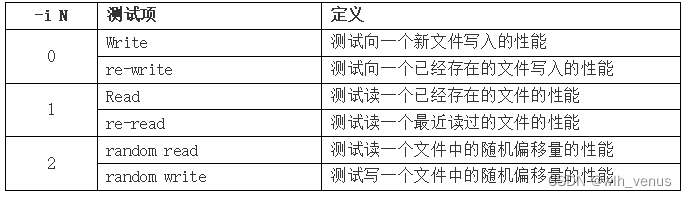 硬盘读写性能iozone测试方法及下载_iozone下载-CSDN博客