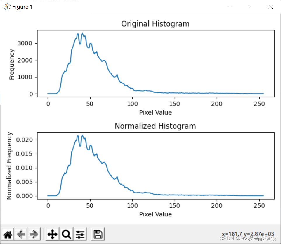 Normalized Histogram