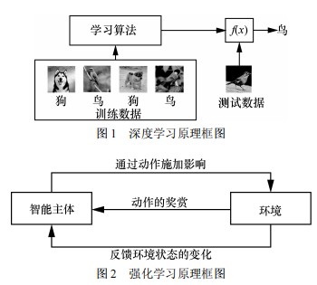 [外链图片转存失败,源站可能有防盗链机制,建议将图片保存下来直接上传(img-FPADRQtz-1636021056388)(D:\截图\截图未命名23.jpg)]