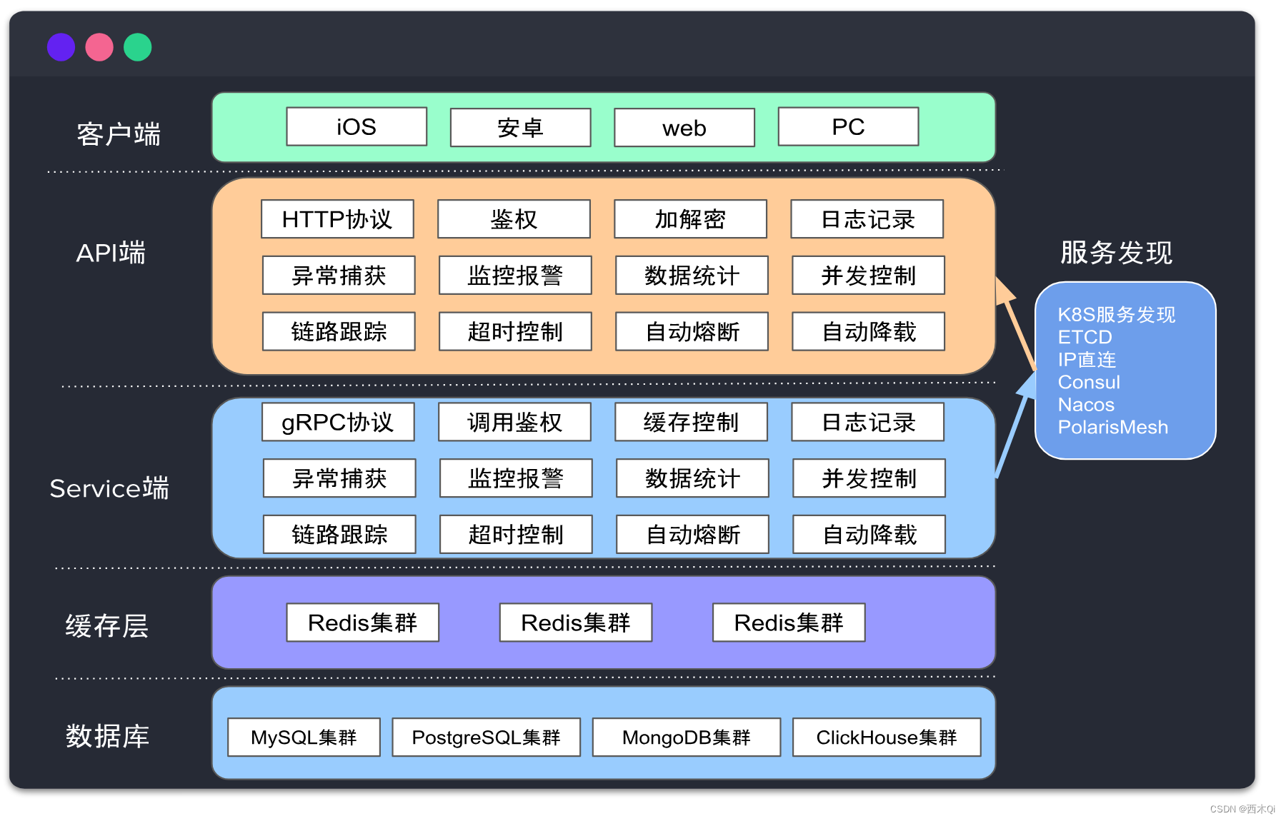 go-zero架构图