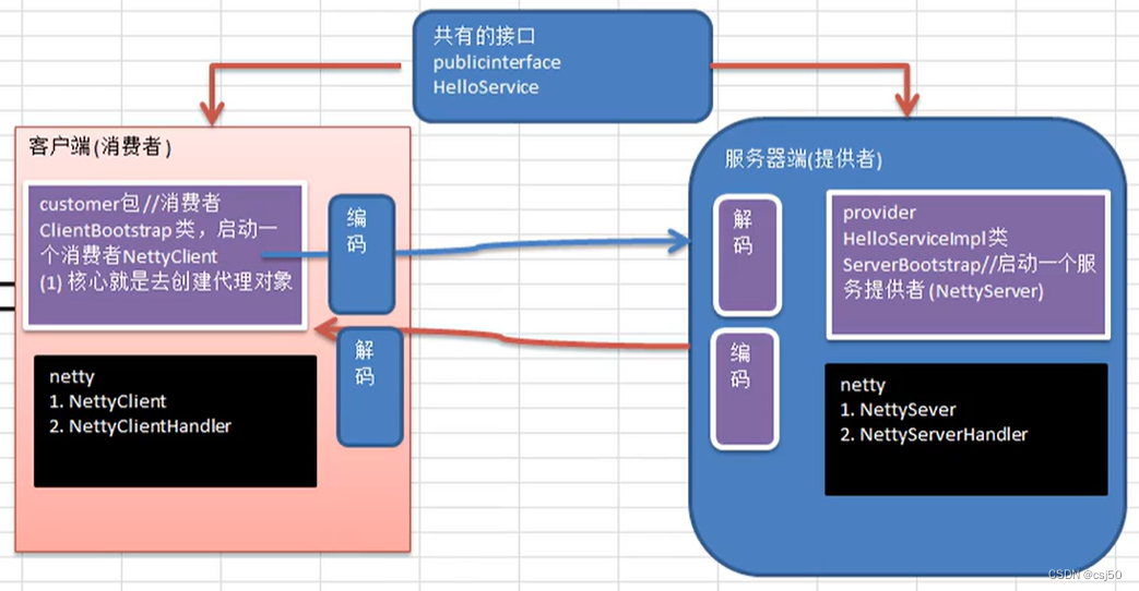 Java基础之《netty（31）—用netty实现RPC》