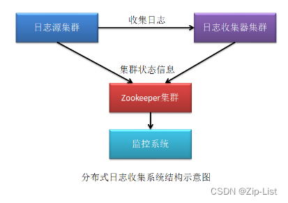 [外链图片转存失败,源站可能有防盗链机制,建议将图片保存下来直接上传(img-QvVckSUQ-1663990334376)(Aspose.Words.5650e8a5-ed38-4341-bc57-b214f0c76c5e.005.png)]