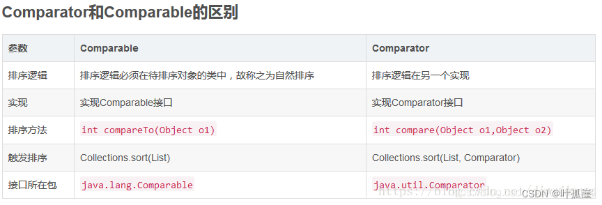 Comparator和Comparable的区别以及Collections.sort排序原理